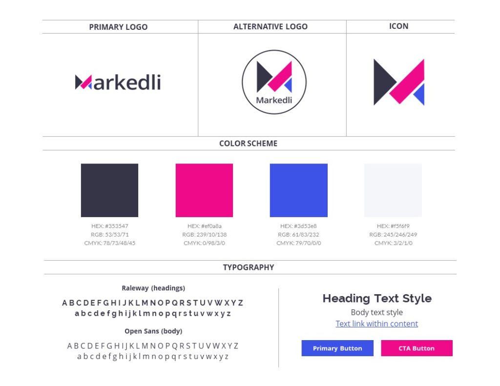 Markedli branding
